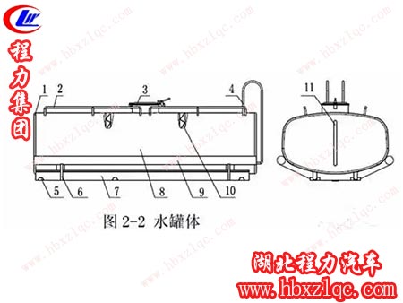 程力專用汽車股份有限公司灑水車的構(gòu)造工藝