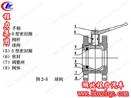 程力專用汽車股份有限公司灑水車的構(gòu)造工藝