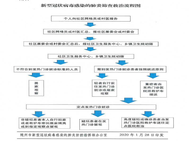 程力集團專用汽車關于湖北省隨州市政府延長2020春節假期的通知